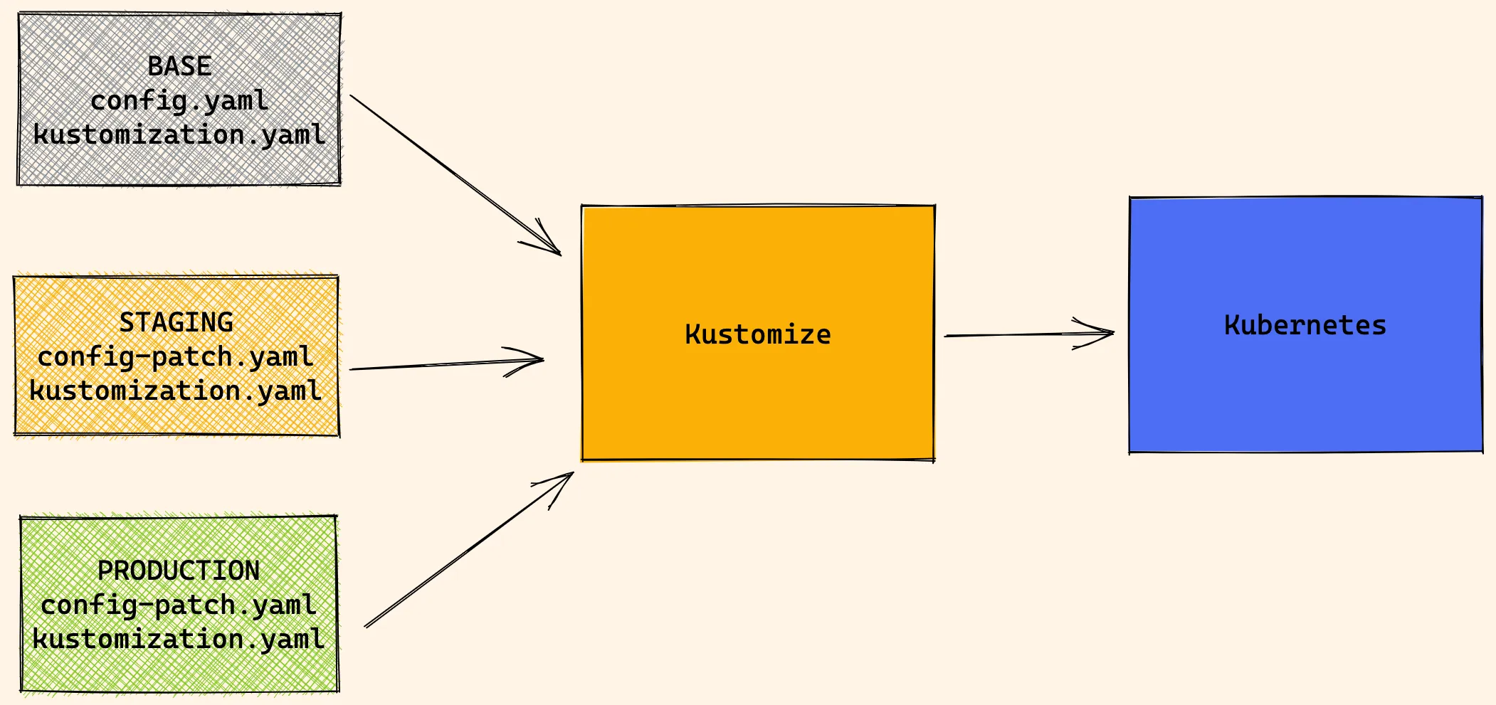 kustomize-1.png